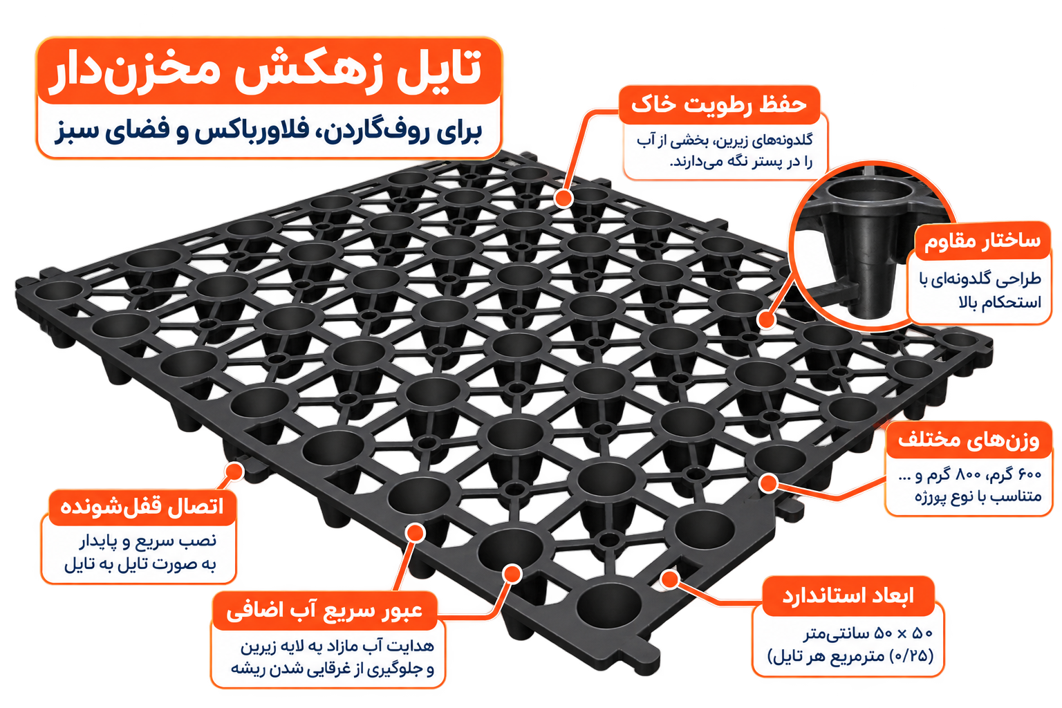 جزئیات تایل زهکش مخزندار مدولار و حفرههای نگهداشت آب