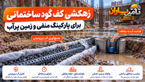زهکشی کف گود ساختمانی با لوله زهکش، ژئوتکستایل، چاهک و پمپ در زمین پرآب