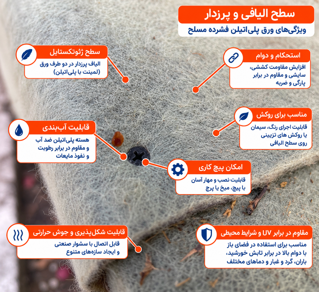 نمونه رنگآمیزی سطح الیافی ورق پلیاتیلن فشرده مسلح