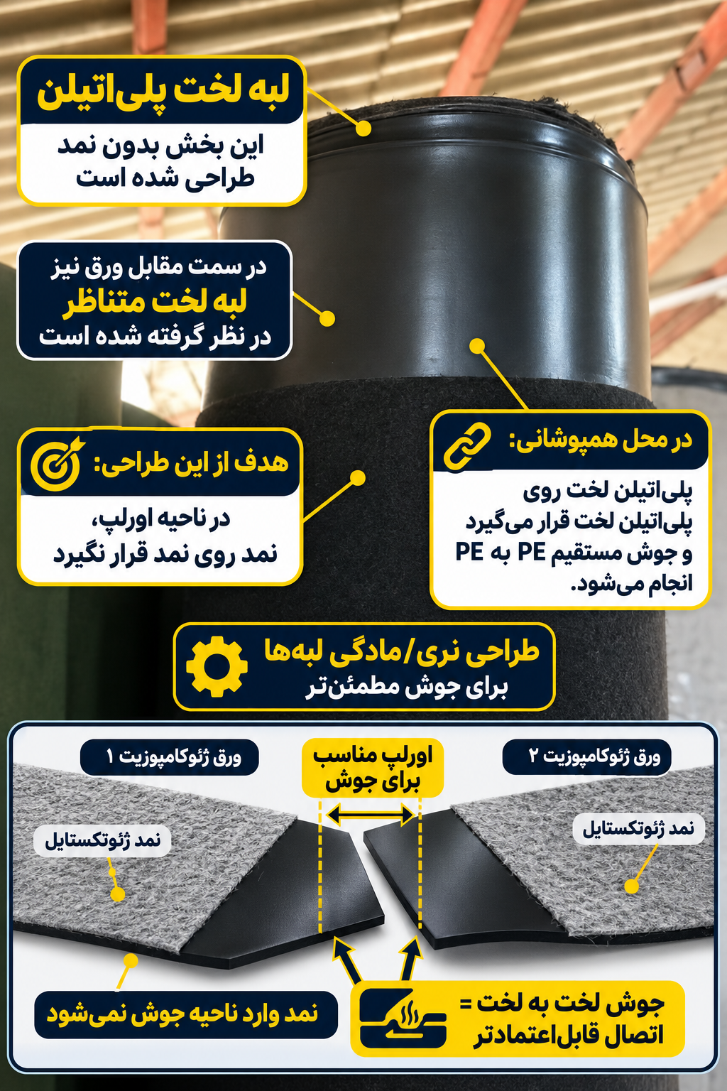 قفل شدن دوغاب سیمانی در تار و پود ژئوتکستایل