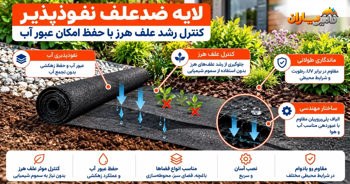 لایه ضدعلف نفوذپذیر برای کنترل علف هرز با حفظ عبور آب