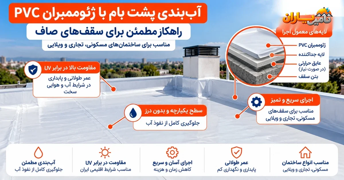 آب‌بندی پشت‌بام و بام تخت با ژئوممبران PVC برای سقف‌های صاف