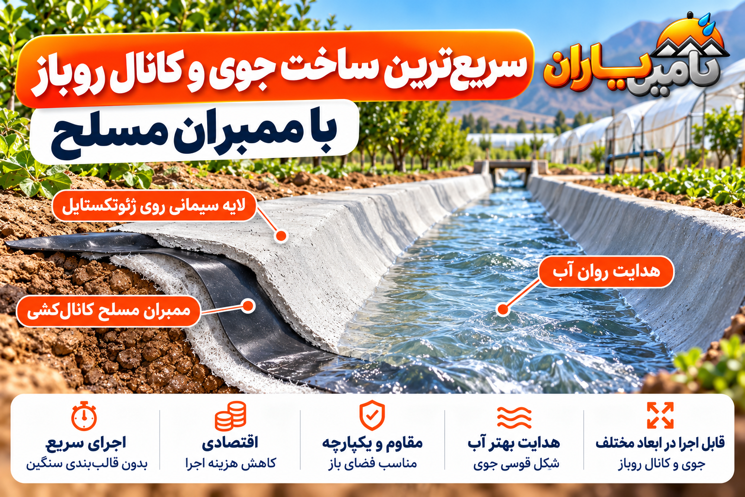 ساخت سریع جوی و کانال روباز با ممبران مسلح و لایه سیمانی