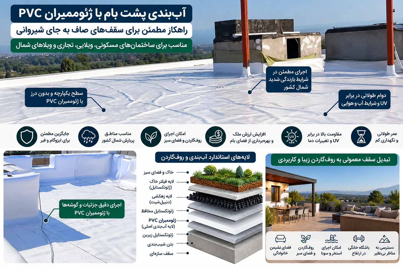 بام تخت قابل استفاده و روف گاردن با ژئوممبران PVC در مناطق پربارش