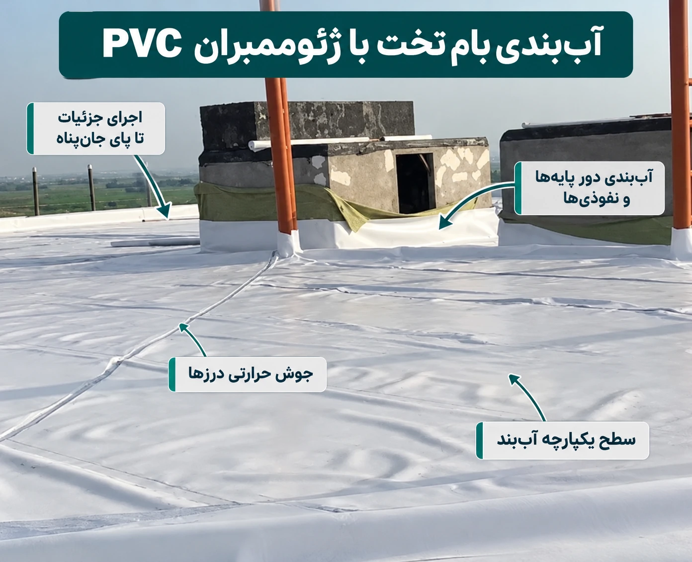 جزئیات آببندی بام تخت با ژئوممبران PVC و جوش درزها