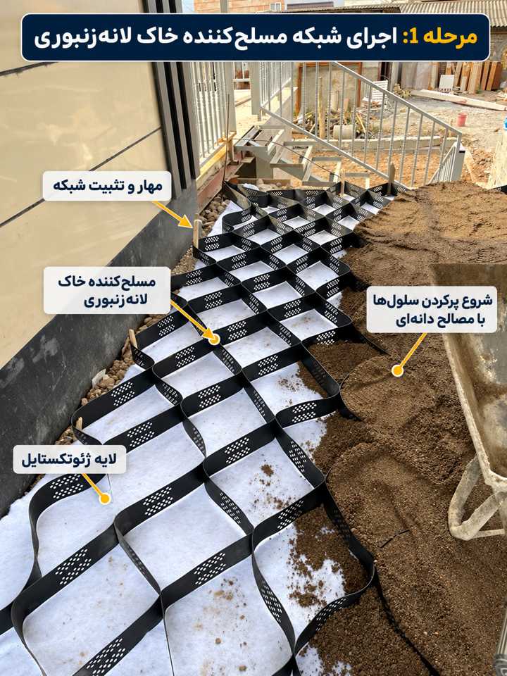 مرحله بازکردن و مهار مسلحکننده خاک لانهزنبوری روی ژئوتکستایل