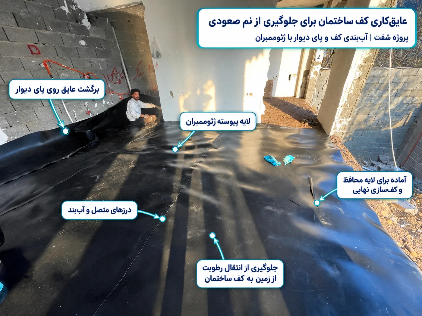 عایقکاری کف ساختمان در پروژه شفت با ژئوممبران برای جلوگیری از انتقال نم و رطوبت صعودی از زمین به کف و پای دیوار